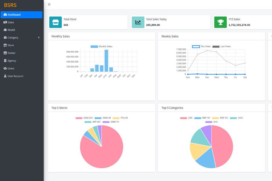 Workforce Technology and Solutions | SRS